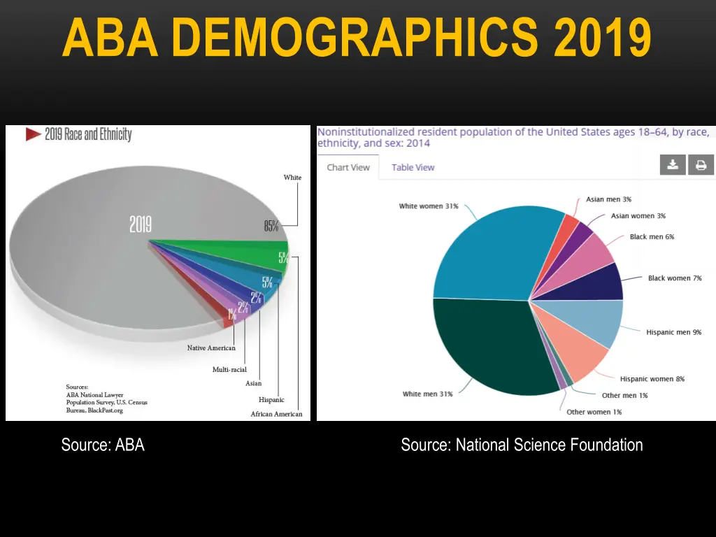 aba demographics 2019 2