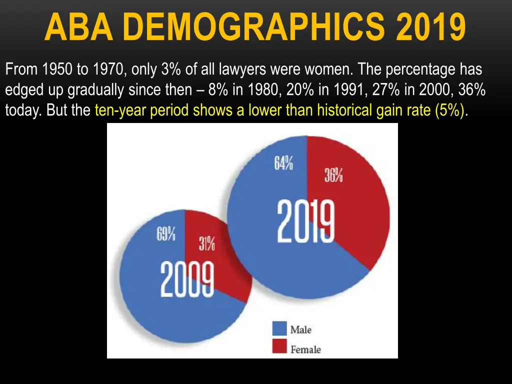 aba demographics 2019