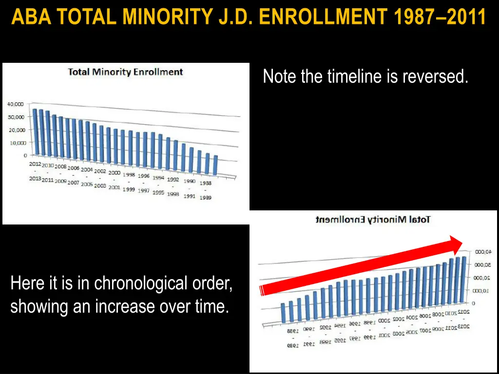 aba total minority j d enrollment 1987 2011