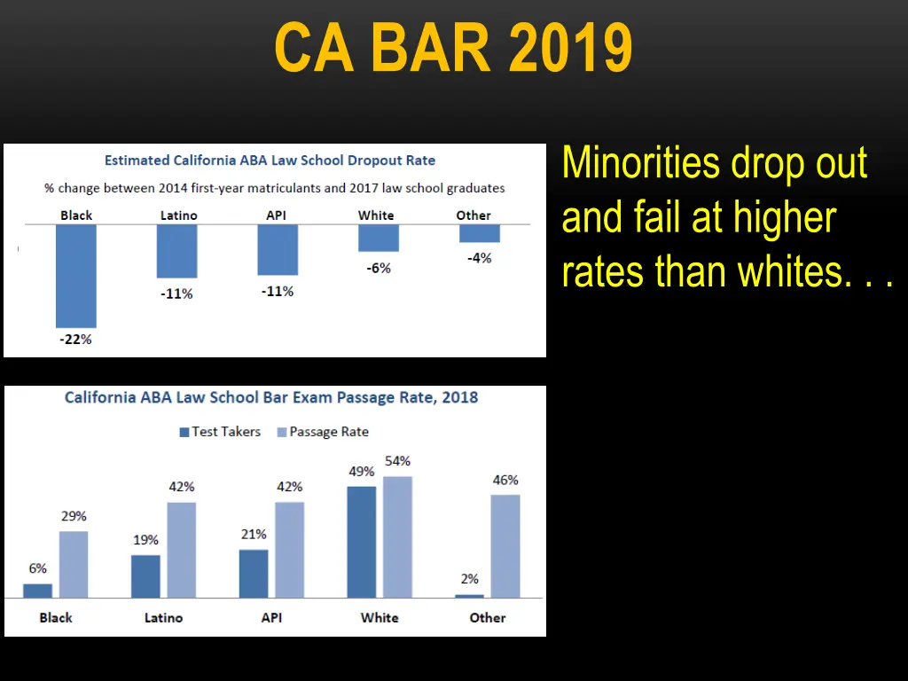 ca bar 2019