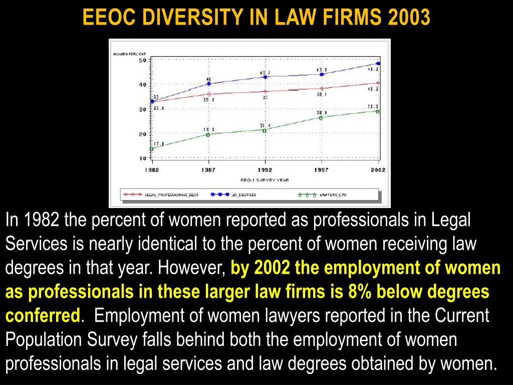 eeoc diversity in law firms 2003 1