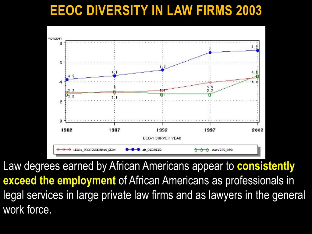 eeoc diversity in law firms 2003 2