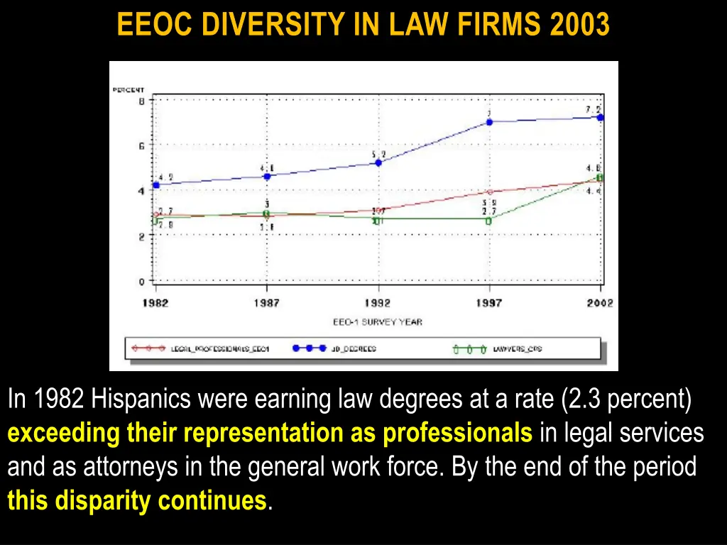 eeoc diversity in law firms 2003 3