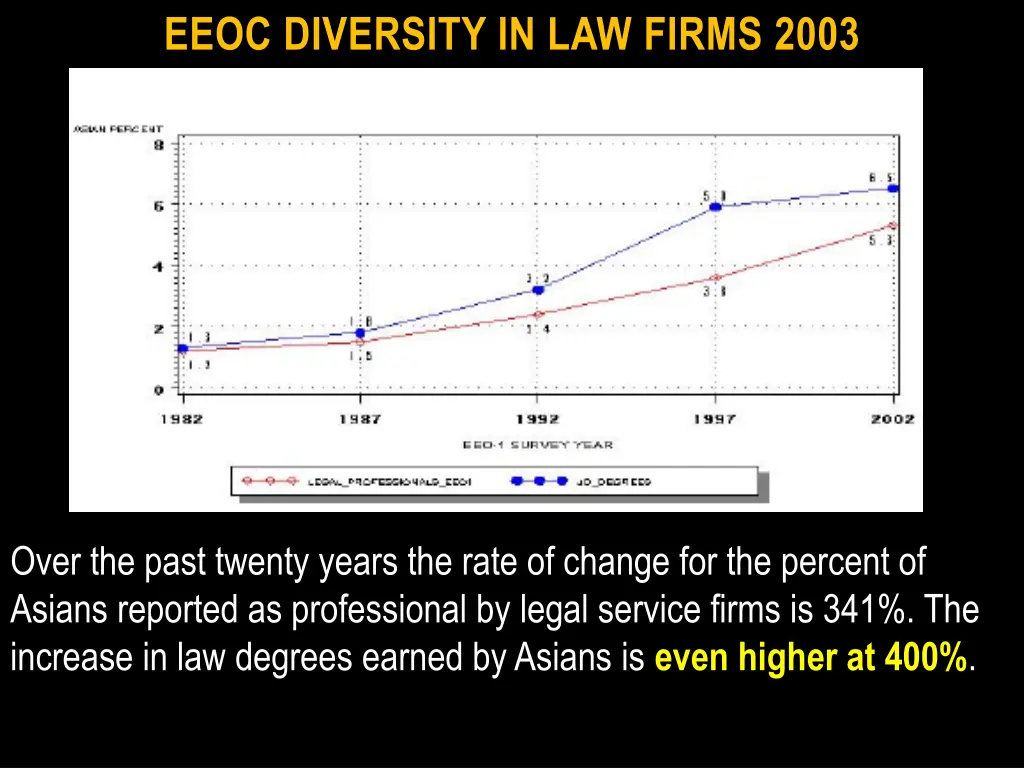 eeoc diversity in law firms 2003 4