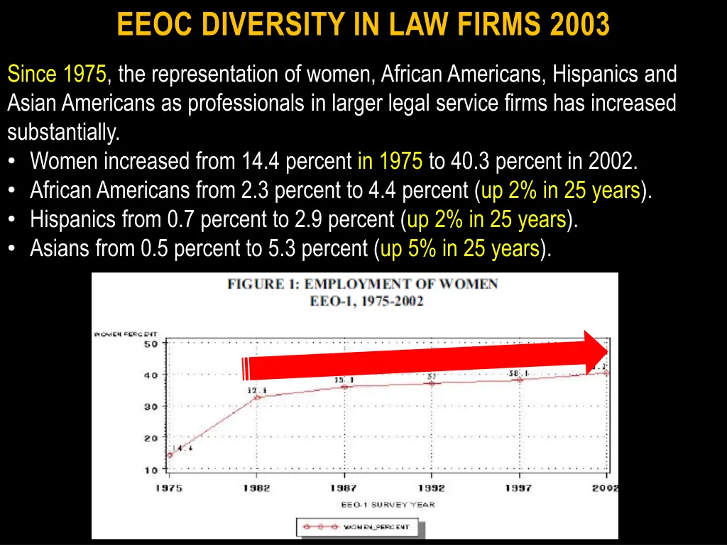 eeoc diversity in law firms 2003