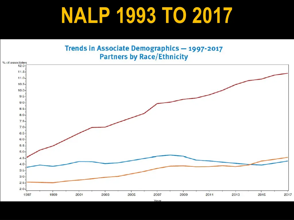 nalp 1993 to 2017 1