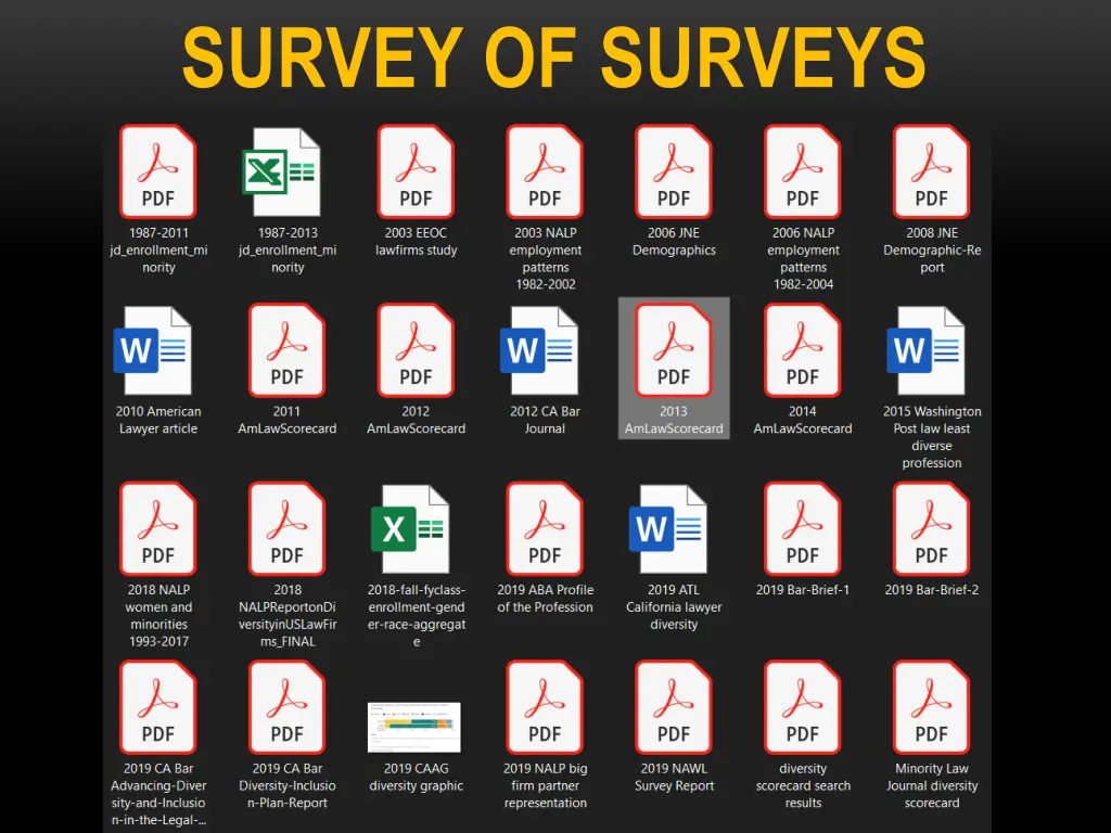 survey of surveys