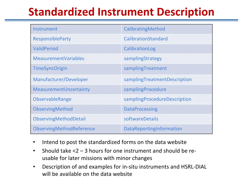 standardized instrument description