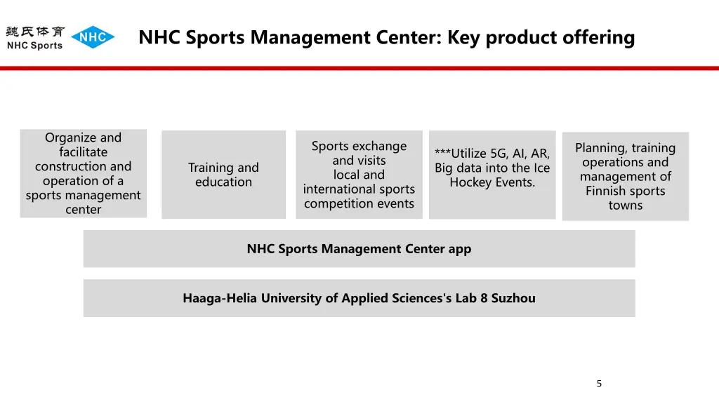 nhc sports management center key product offering