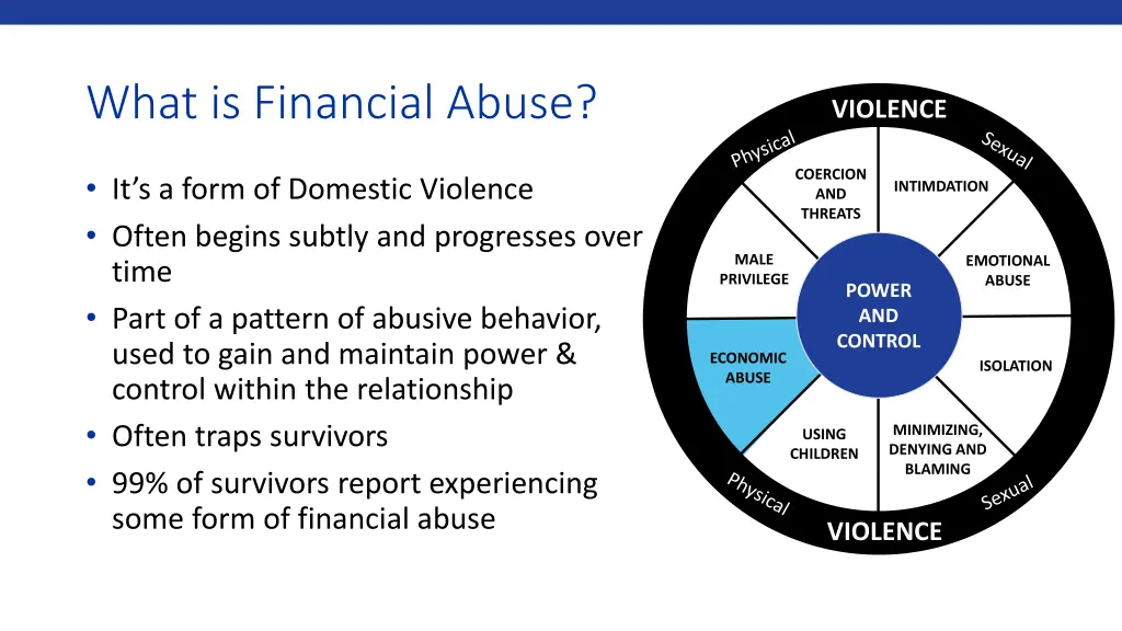 what is financial abuse