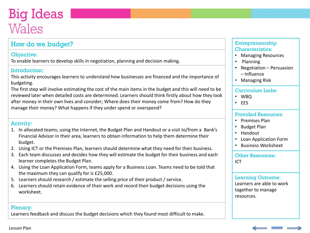 entrepreneurship characteristics managing