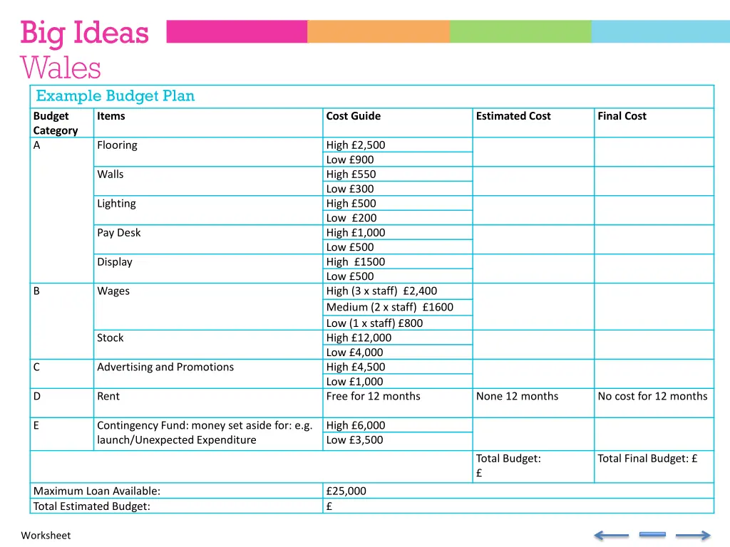 example budget plan budget category a flooring