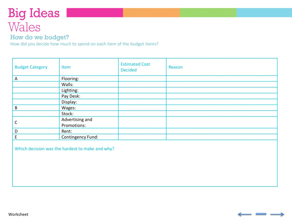 how do we budget how did you decide how much