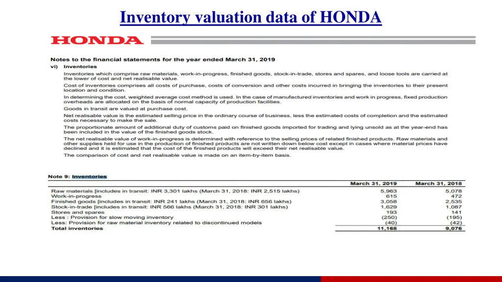 inventory valuation data of honda