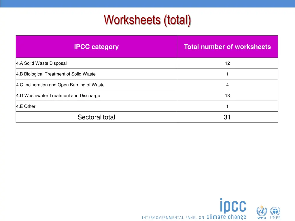 worksheets total