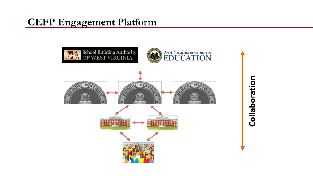 cefp engagement platform