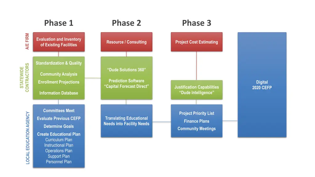 phase 1 1