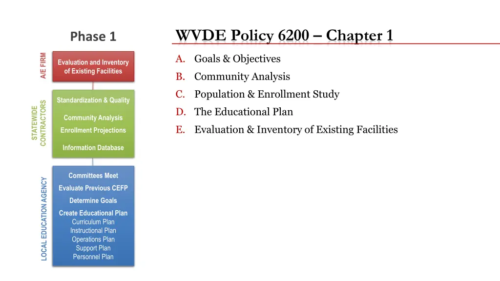 wvde policy 6200 chapter 1 1