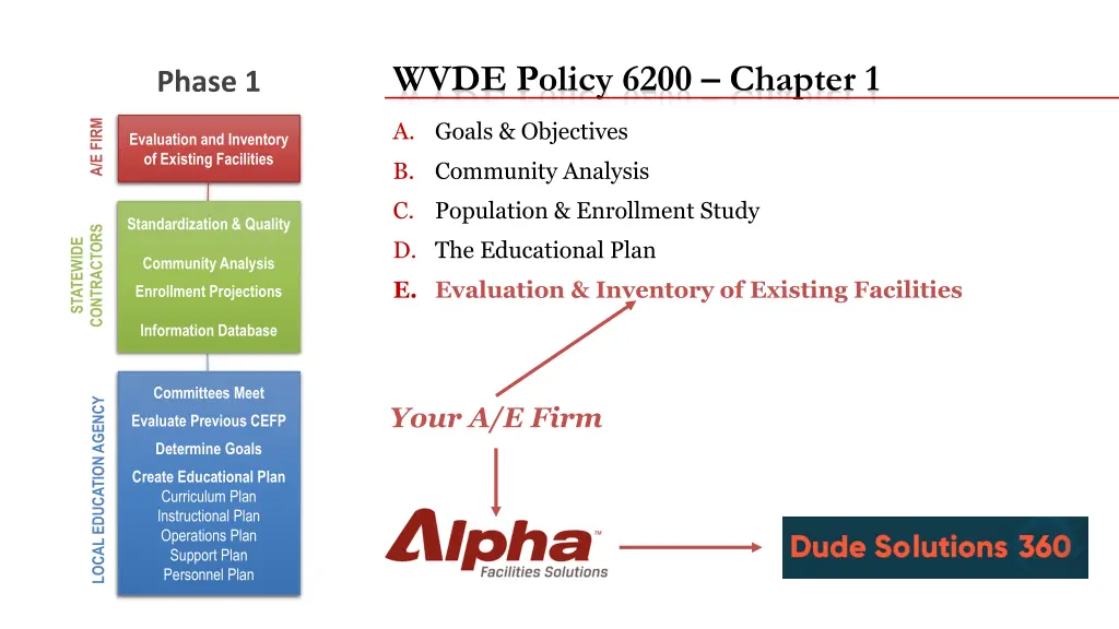 wvde policy 6200 chapter 1 3