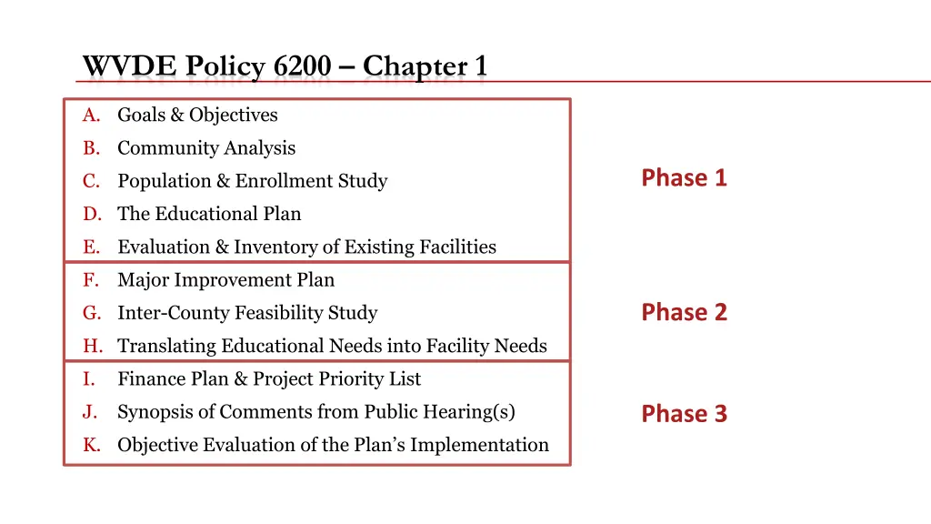 wvde policy 6200 chapter 1