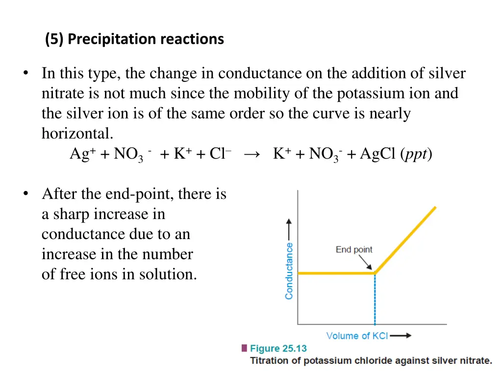 5 precipitation reactions