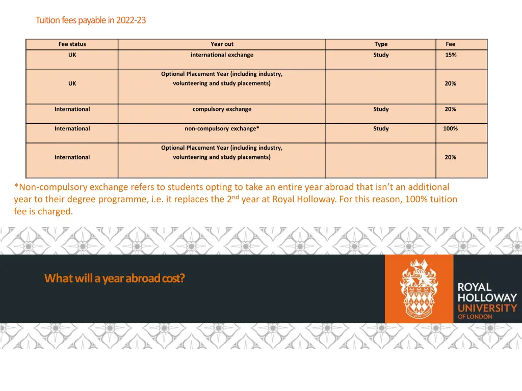 tuition fees payable in 2022 23