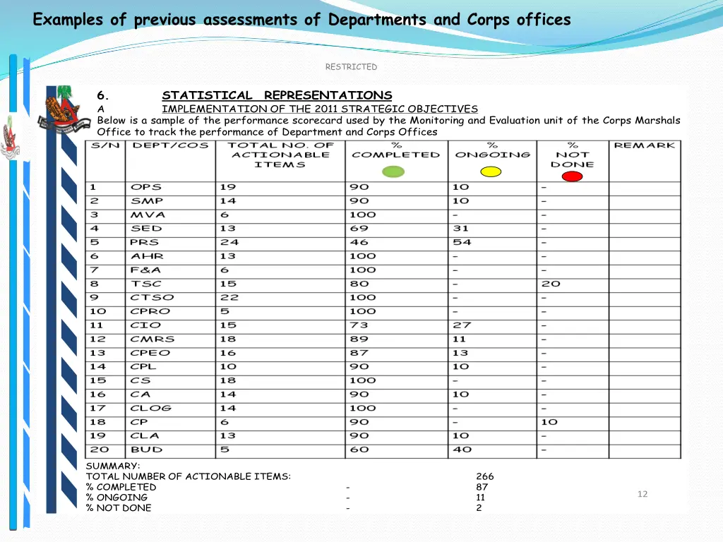 examples of previous assessments of departments