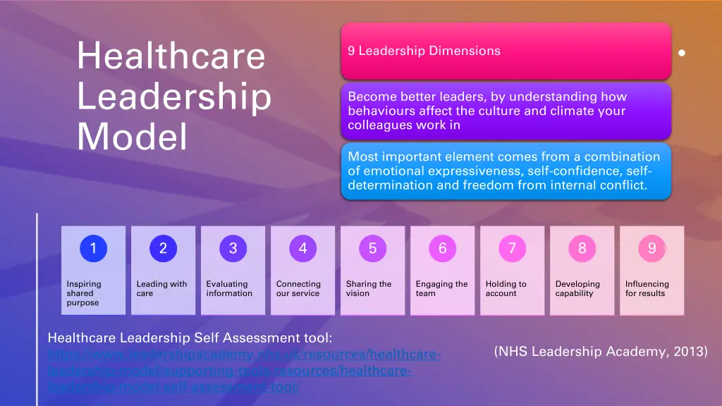 healthcare leadership model