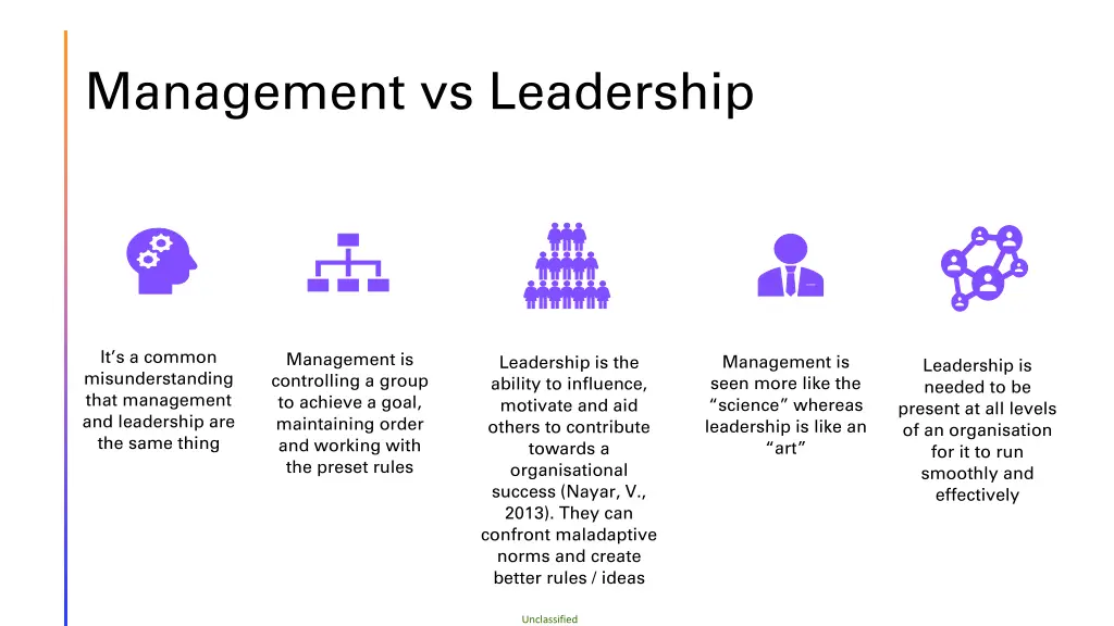 management vs leadership