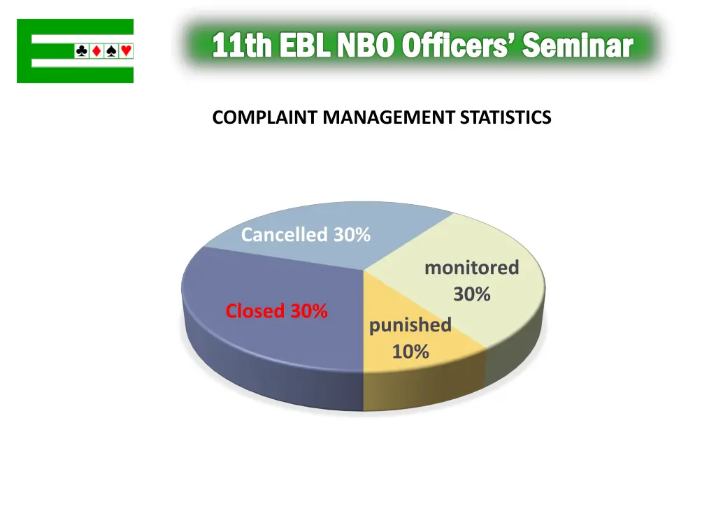 11th ebl nbo officers seminar 14