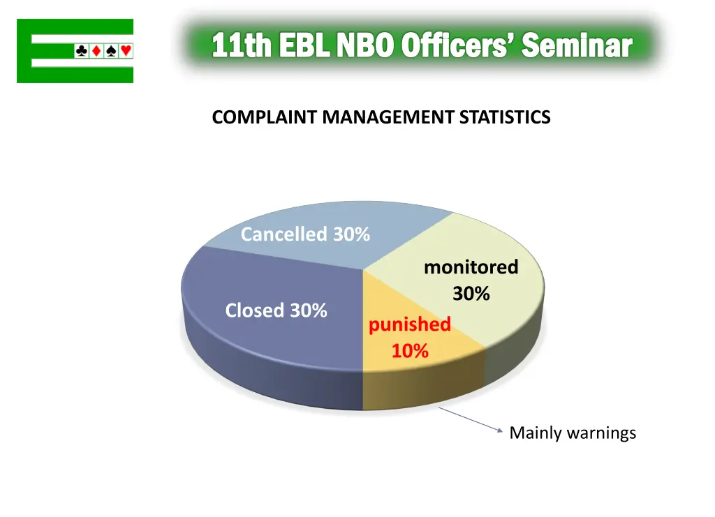 11th ebl nbo officers seminar 16