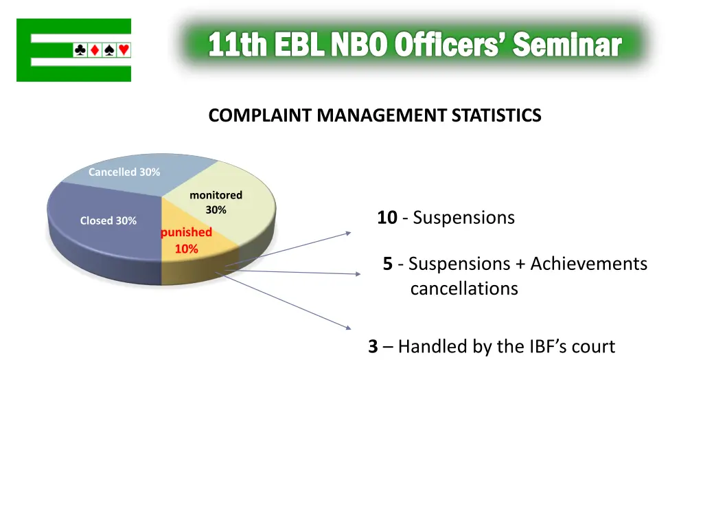 11th ebl nbo officers seminar 17