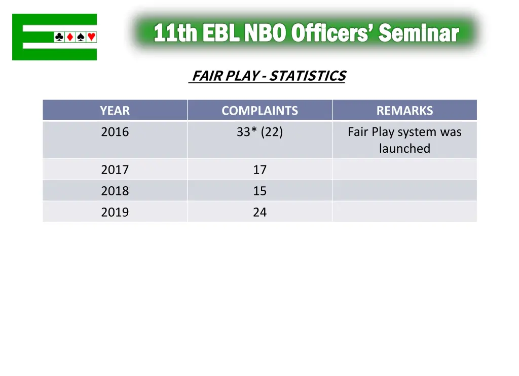 11th ebl nbo officers seminar 3