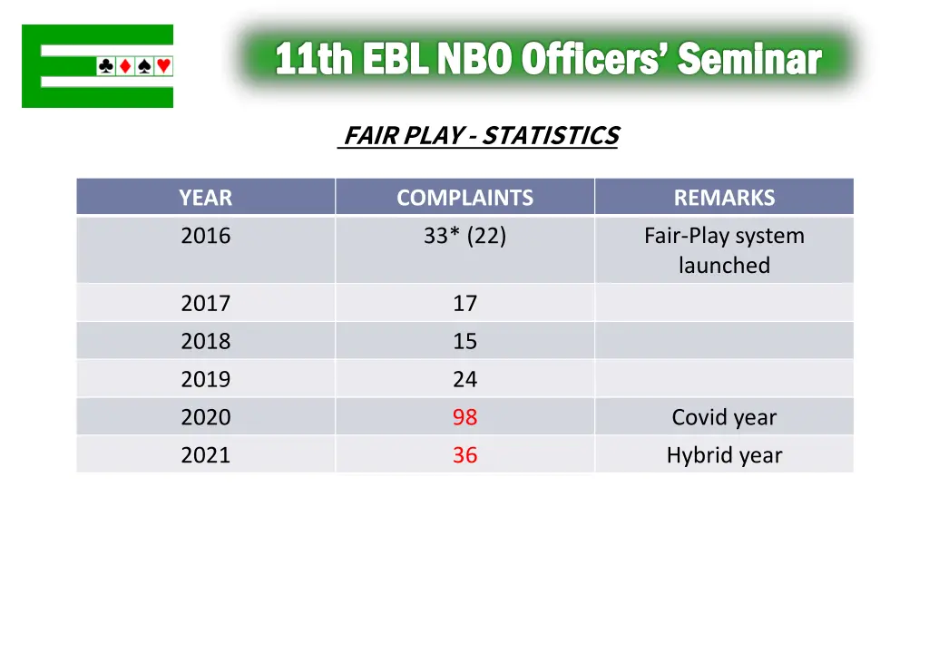 11th ebl nbo officers seminar 6