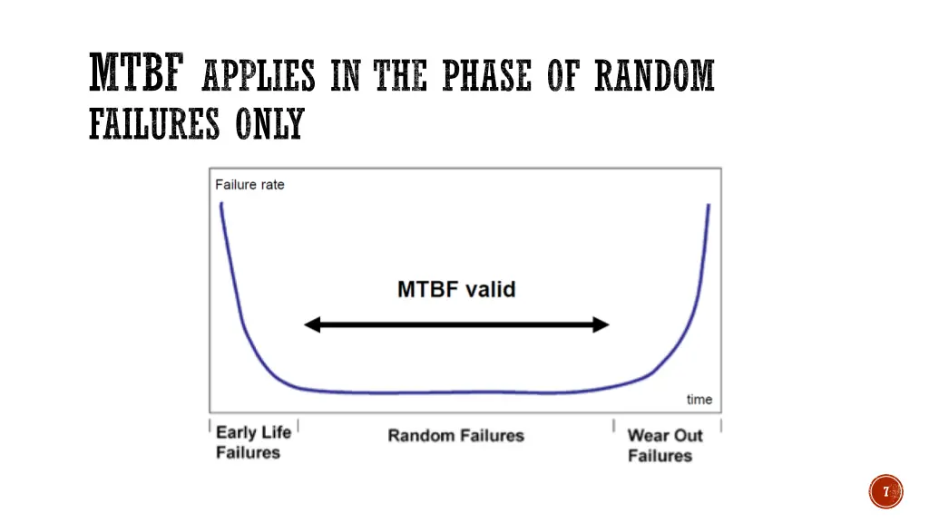 mtbf applies in the phase of random failures only