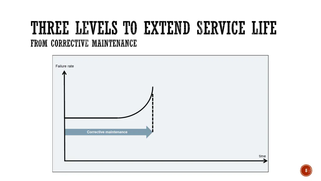 three levels to extend service life from