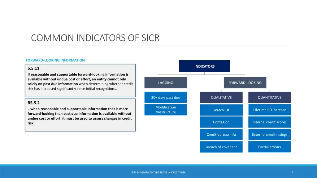 common indicators of sicr