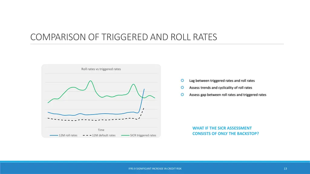 comparison of triggered and roll rates