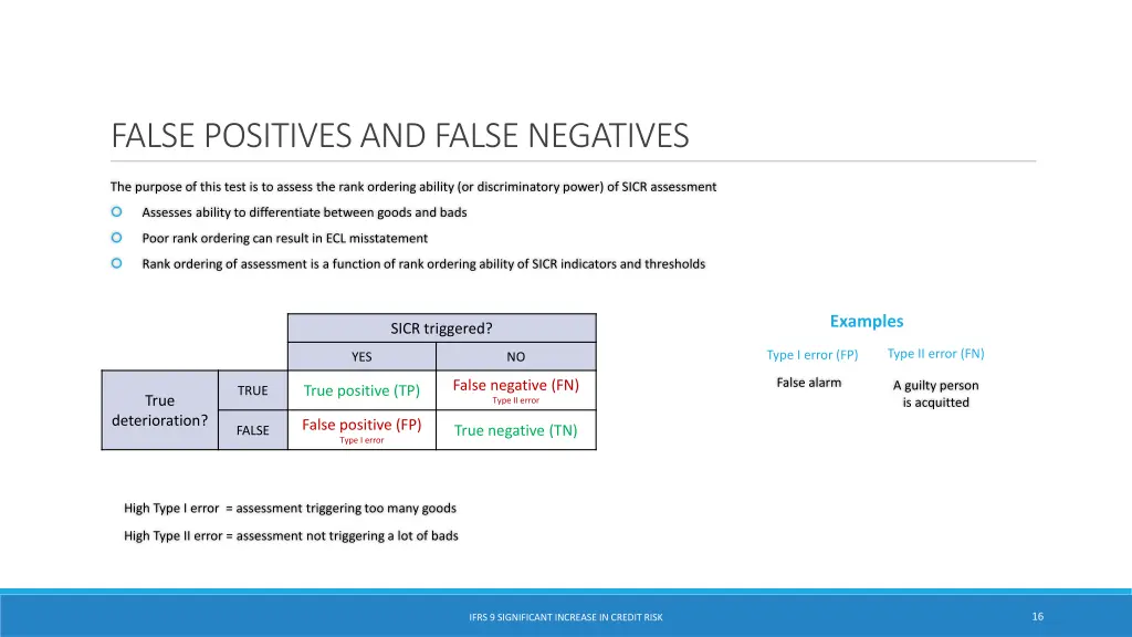 false positives and false negatives