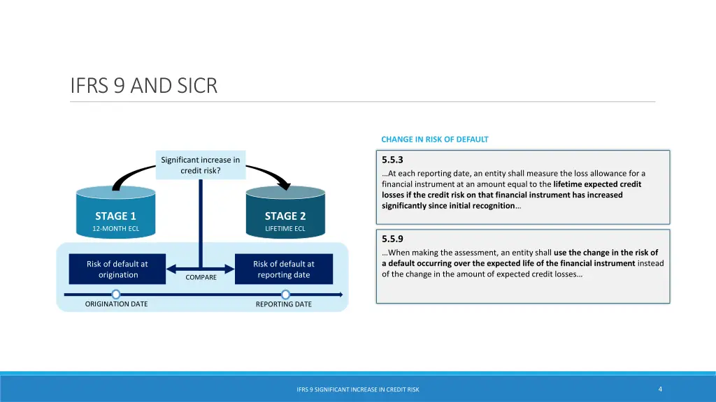 ifrs 9 and sicr