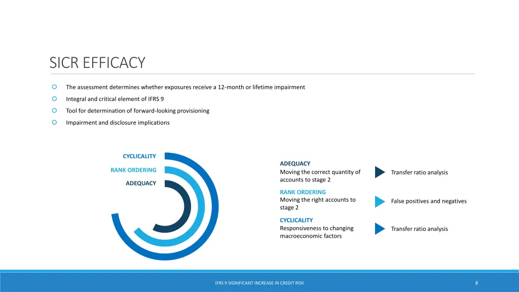 sicr efficacy