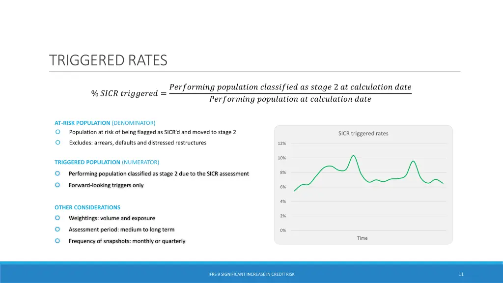 triggered rates