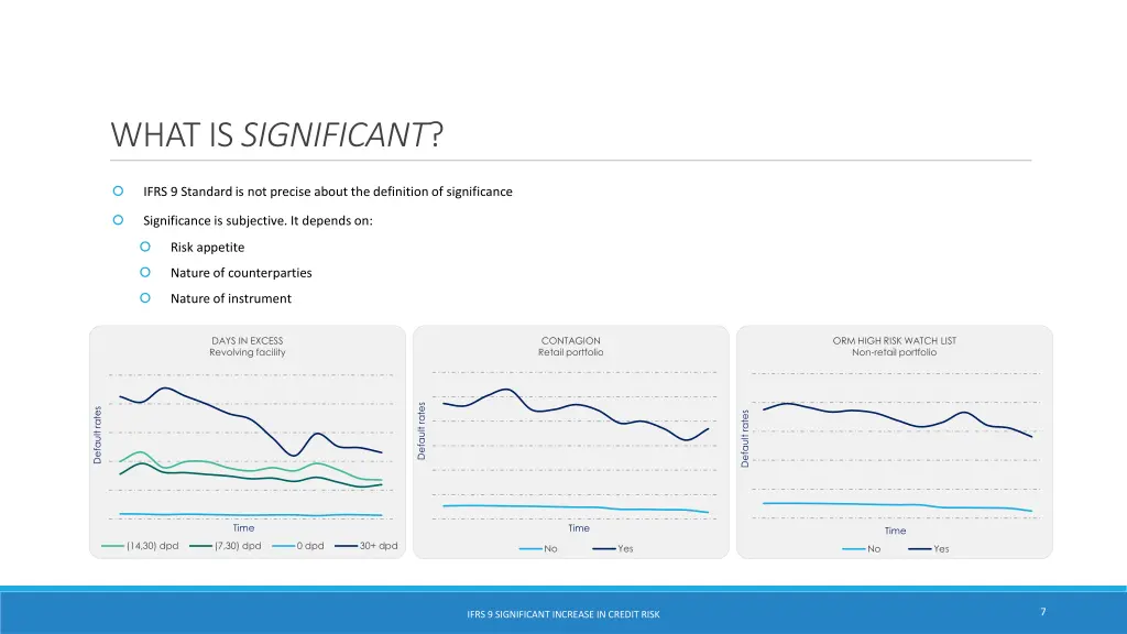 what is significant