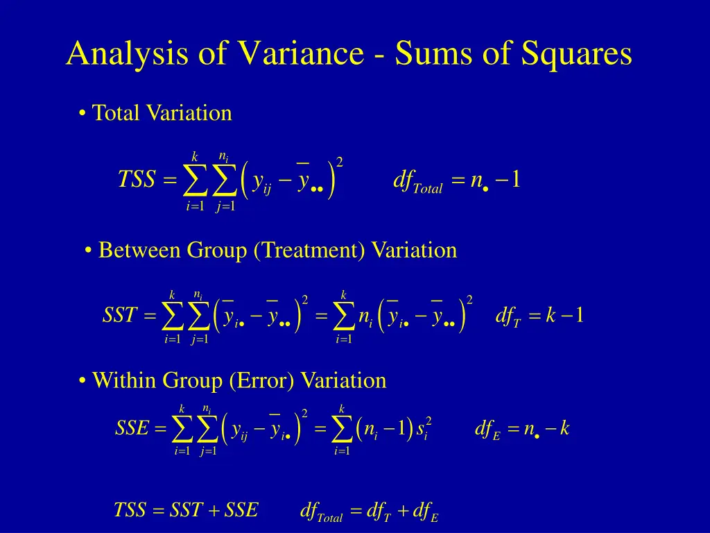 analysis of variance sums of squares