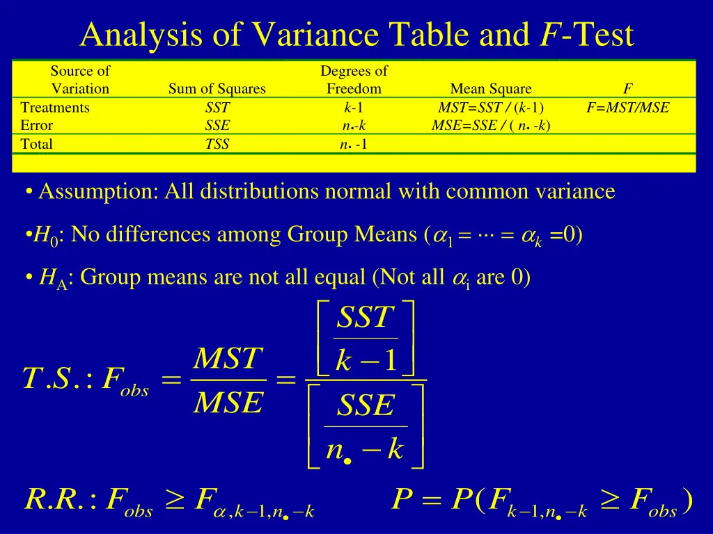 analysis of variance table and f test