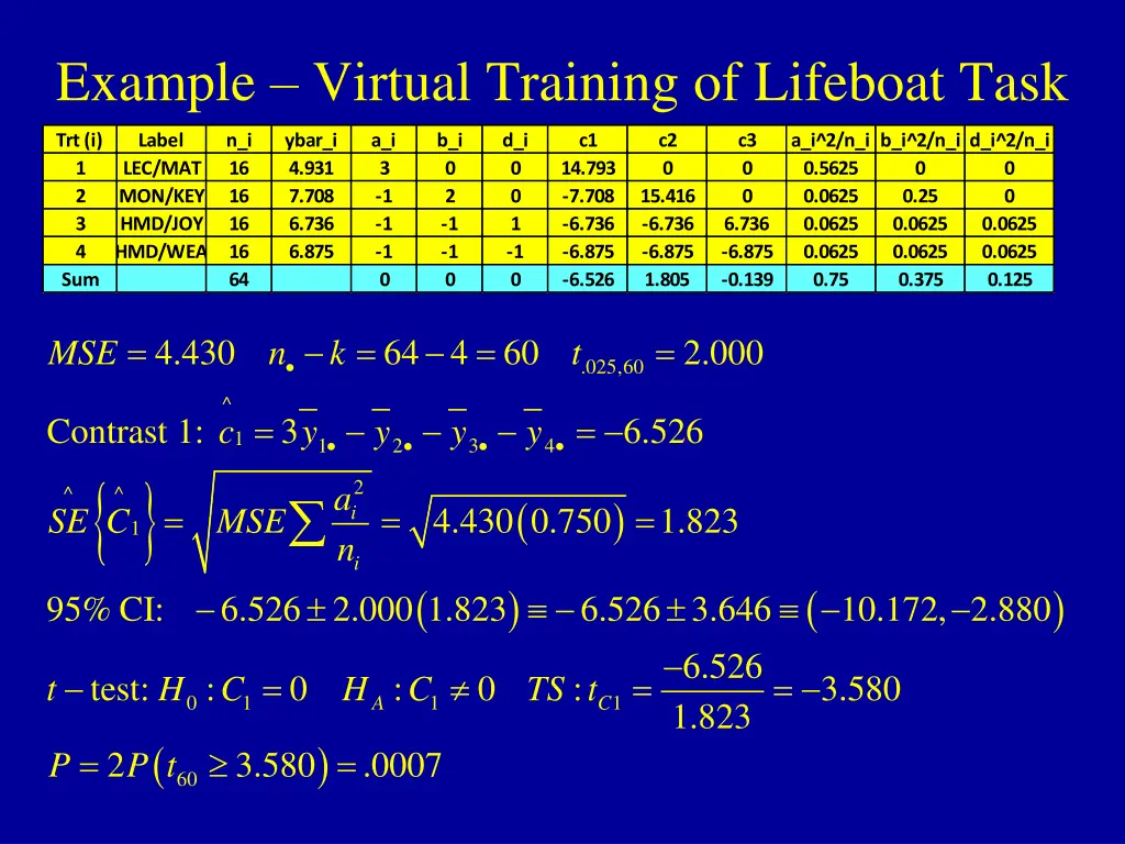 example virtual training of lifeboat task 2