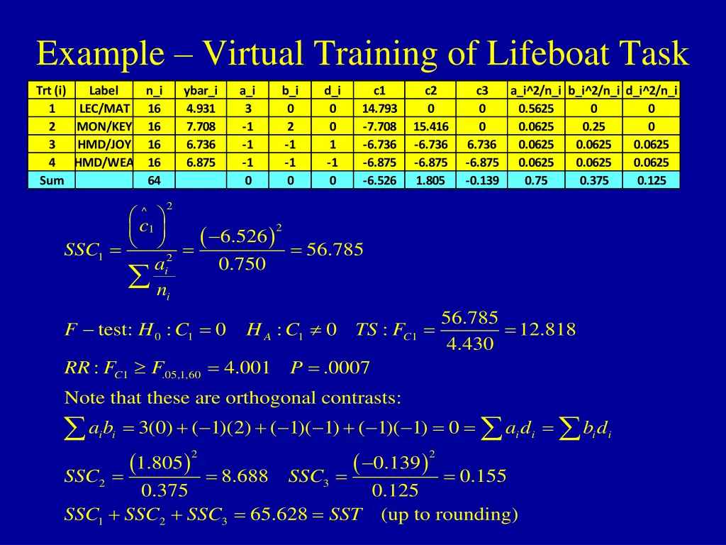 example virtual training of lifeboat task 3