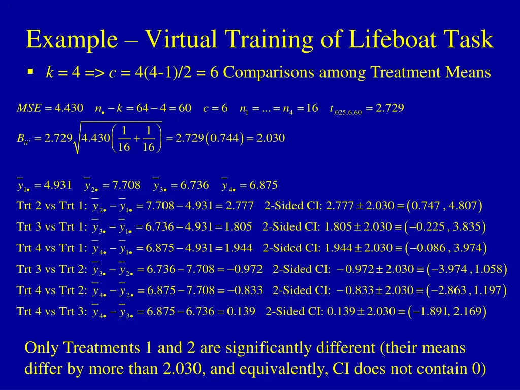 example virtual training of lifeboat task 5