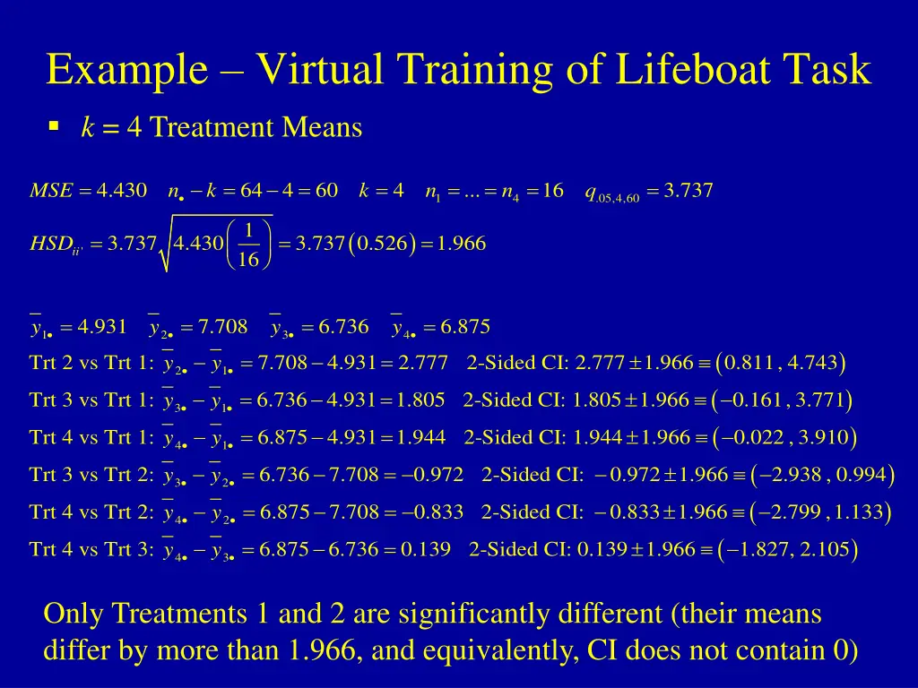 example virtual training of lifeboat task 6