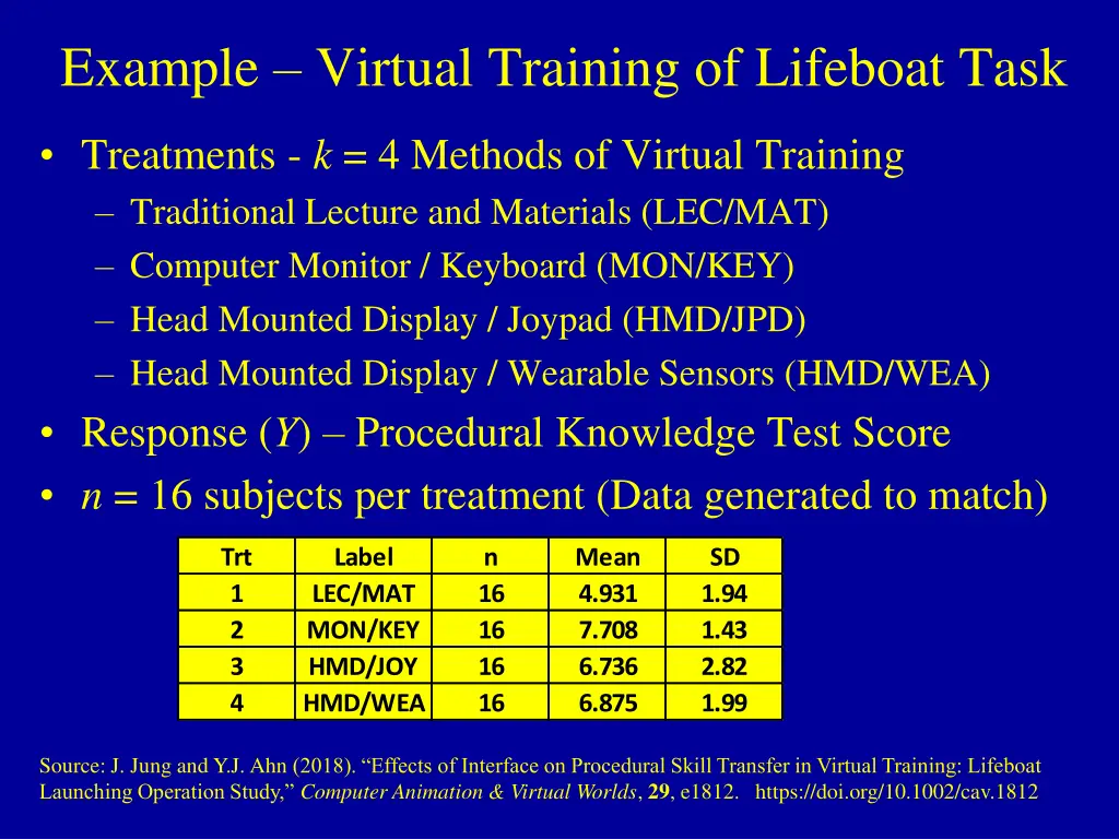 example virtual training of lifeboat task